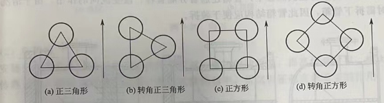 列管式換熱器換熱管排列形式介紹